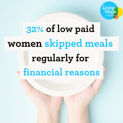Photo of pair of hands holding out an empty plate: "32% of low paid women skipped meals regularly for financial reasons"