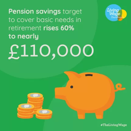 Pension saving target to cover basic needs in retirement rises 60% to nearly £110,000